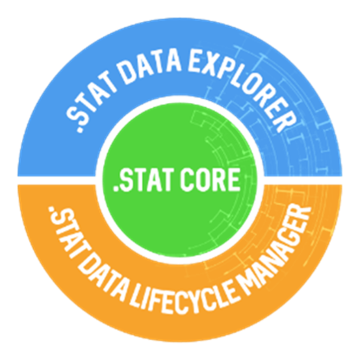 .Stat Suite