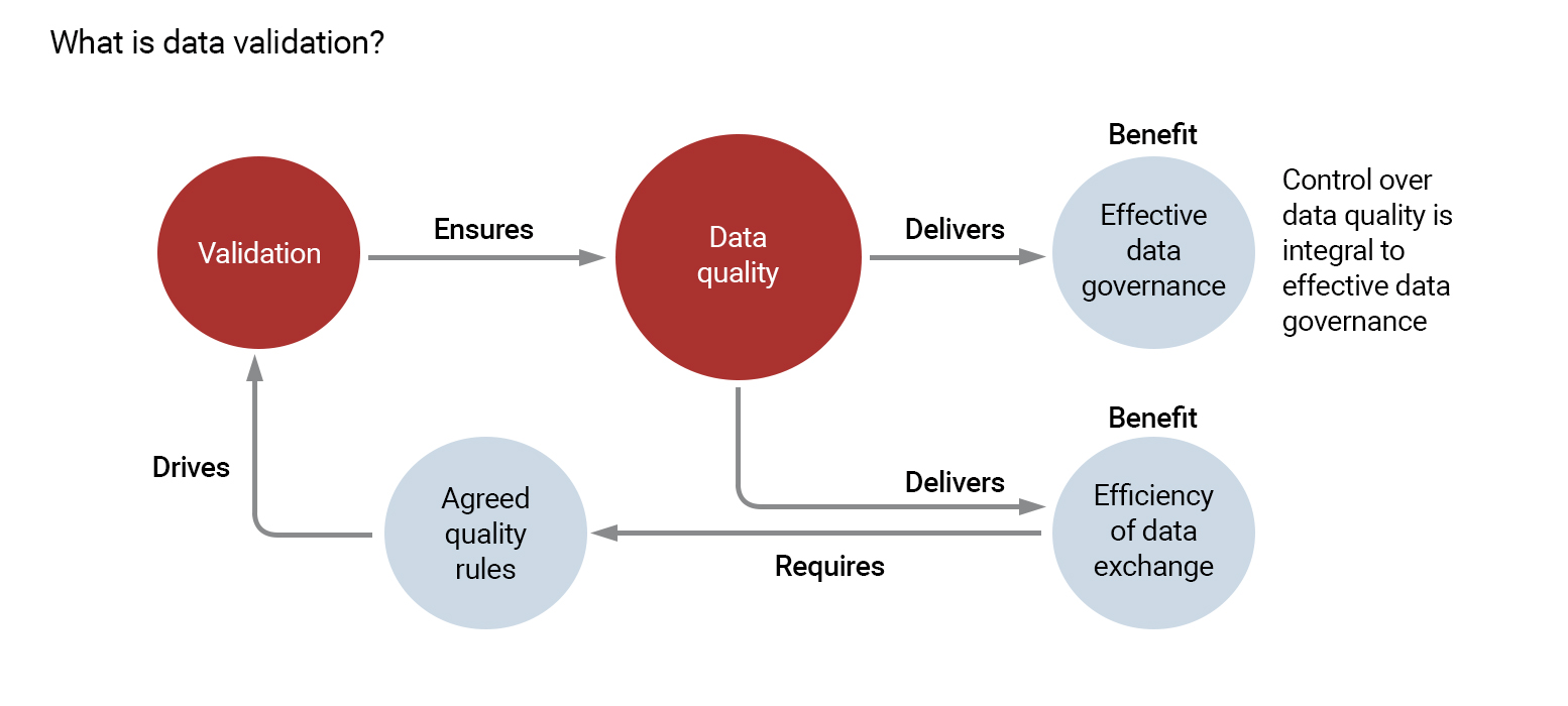 Unit 1: Introduction to Data Validation · sdmx.io
