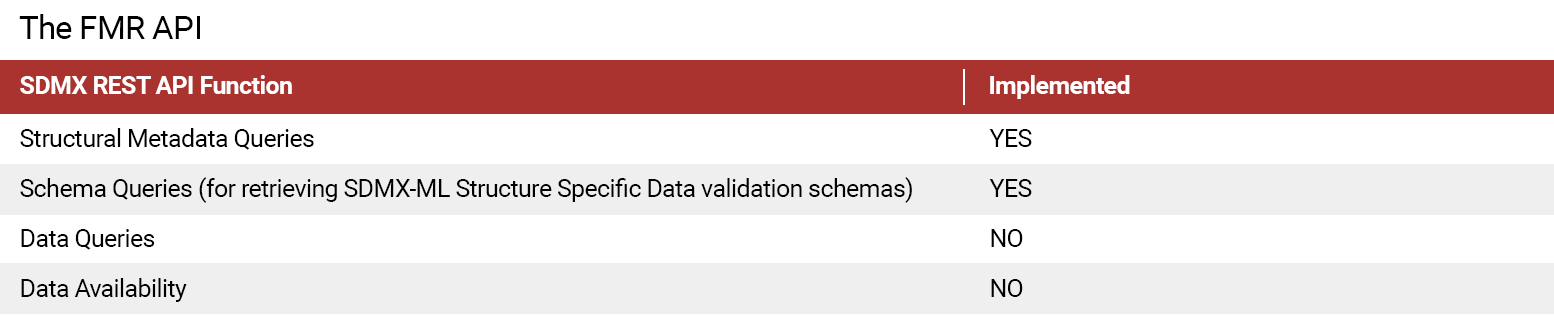 Unit 4: FMR Data Validation: Using the API · sdmx.io