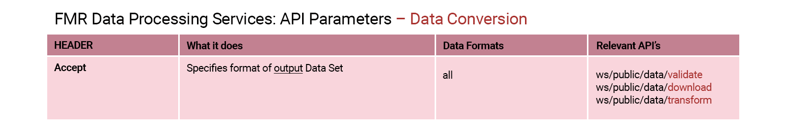 Unit 4: FMR Data Validation: Using the API · sdmx.io