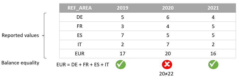 Example dataset of five series