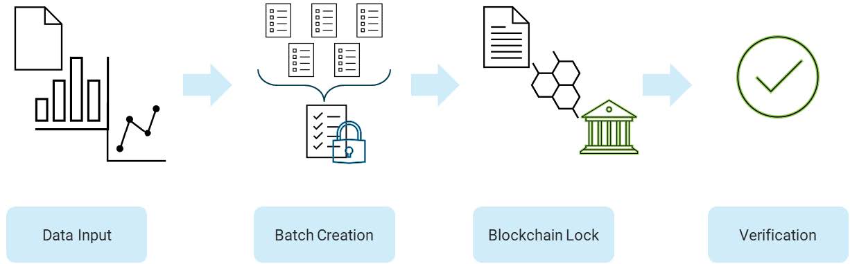 VerifiableOfficialStatisticsABlockchainBasedApproach.jpeg